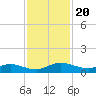 I-295 Bridge tide chart for Wednesday, November 20, 2024
