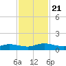 I-295 Bridge tide chart for Thursday, November 21, 2024
