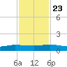 I-295 Bridge tide chart for Saturday, November 23, 2024