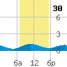 I-295 Bridge tide chart for Saturday, November 30, 2024