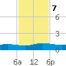 I-295 Bridge tide chart for Thursday, November 7, 2024