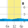 I-295 Bridge tide chart for Friday, November 8, 2024