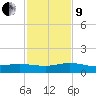 I-295 Bridge tide chart for Saturday, November 9, 2024