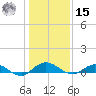 I-295 Bridge tide chart for Sunday, December 15, 2024