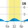 I-295 Bridge tide chart for Monday, December 16, 2024