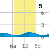 I-295 Bridge tide chart for Thursday, December 5, 2024