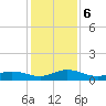 I-295 Bridge tide chart for Friday, December 6, 2024