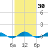 I-295 Bridge tide chart for Thursday, January 30, 2025