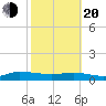 I-295 Bridge tide chart for Thursday, February 20, 2025