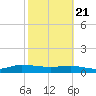 I-295 Bridge tide chart for Friday, February 21, 2025