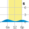 I-295 Bridge tide chart for Thursday, February 6, 2025
