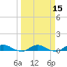 I-295 Bridge tide chart for Saturday, March 15, 2025