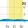 I-295 Bridge tide chart for Friday, March 21, 2025