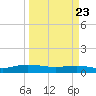 I-295 Bridge tide chart for Sunday, March 23, 2025