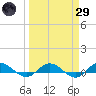 I-295 Bridge tide chart for Saturday, March 29, 2025