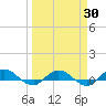I-295 Bridge tide chart for Sunday, March 30, 2025