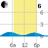 I-295 Bridge tide chart for Thursday, March 6, 2025
