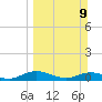 I-295 Bridge tide chart for Sunday, March 9, 2025
