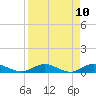 I-295 Bridge tide chart for Thursday, April 10, 2025