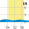 I-295 Bridge tide chart for Saturday, April 19, 2025