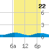 I-295 Bridge tide chart for Tuesday, April 22, 2025