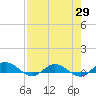 I-295 Bridge tide chart for Tuesday, April 29, 2025
