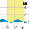 I-295 Bridge tide chart for Wednesday, April 30, 2025