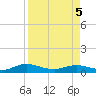 I-295 Bridge tide chart for Saturday, April 5, 2025