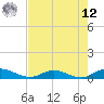 I-295 Bridge tide chart for Monday, May 12, 2025