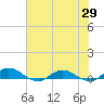 I-295 Bridge tide chart for Thursday, May 29, 2025