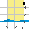 I-295 Bridge tide chart for Monday, May 5, 2025