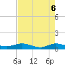 I-295 Bridge tide chart for Tuesday, May 6, 2025