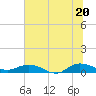 I-295 Bridge tide chart for Friday, June 20, 2025