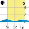 I-295 Bridge tide chart for Monday, June 2, 2025