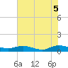 I-295 Bridge tide chart for Thursday, June 5, 2025