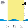 I-295 Bridge tide chart for Thursday, July 10, 2025