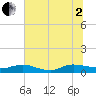I-295 Bridge tide chart for Wednesday, July 2, 2025