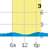 I-295 Bridge tide chart for Thursday, July 3, 2025