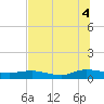 I-295 Bridge tide chart for Friday, July 4, 2025