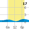 I-295 Bridge tide chart for Sunday, August 17, 2025
