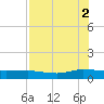 I-295 Bridge tide chart for Saturday, August 2, 2025