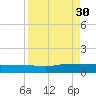 I-295 Bridge tide chart for Saturday, August 30, 2025