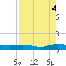 I-295 Bridge tide chart for Monday, August 4, 2025