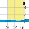 I-295 Bridge tide chart for Tuesday, August 5, 2025