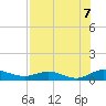 I-295 Bridge tide chart for Thursday, August 7, 2025
