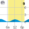 I-295 Bridge tide chart for Saturday, August 9, 2025
