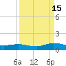 I-295 Bridge tide chart for Monday, September 15, 2025