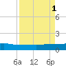 I-295 Bridge tide chart for Monday, September 1, 2025
