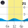 I-295 Bridge tide chart for Sunday, September 21, 2025