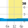 I-295 Bridge tide chart for Tuesday, September 30, 2025